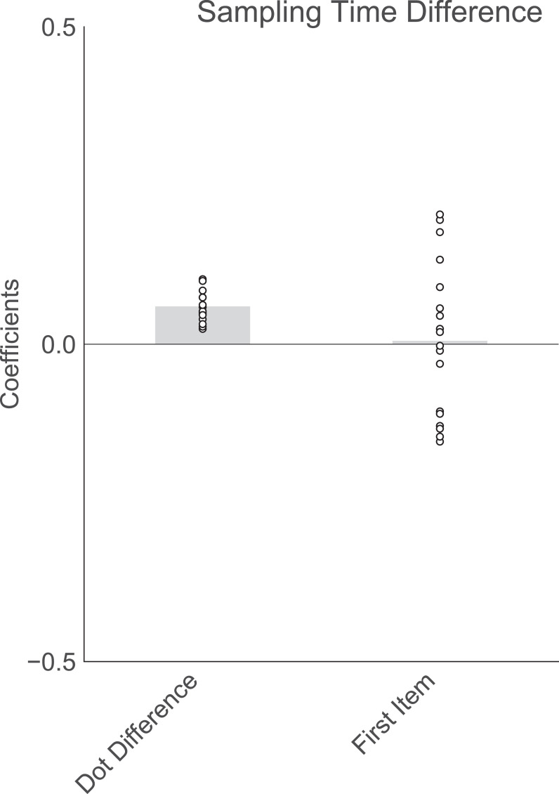 Figure 4—figure supplement 9.