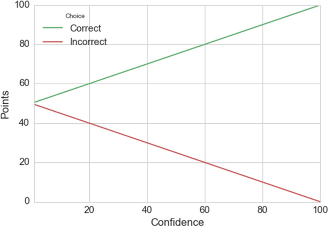 Appendix 4—figure 1.