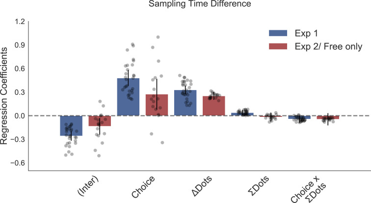 Figure 4—figure supplement 3.