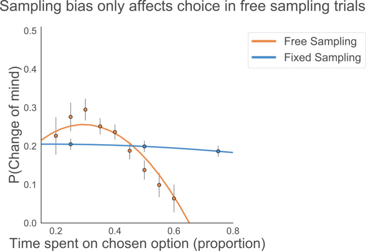 Figure 4—figure supplement 2.