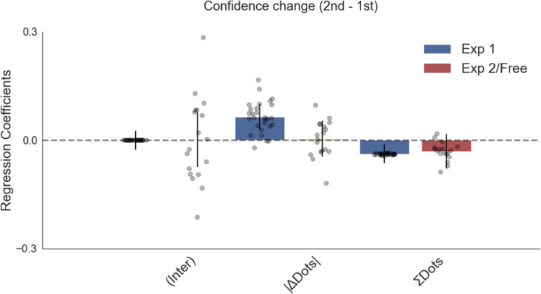 Figure 4—figure supplement 7.