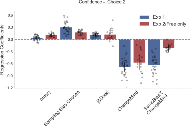 Figure 2—figure supplement 1.