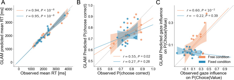 Figure 5—figure supplement 2.