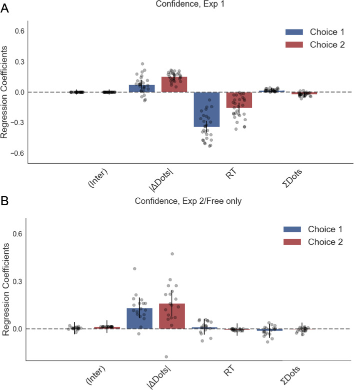 Figure 4—figure supplement 6.