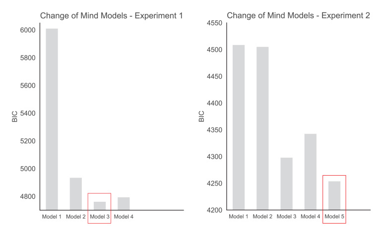 Appendix 5—figure 2.