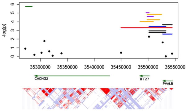 Fig. 2