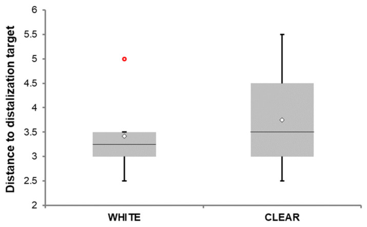 Figure 17