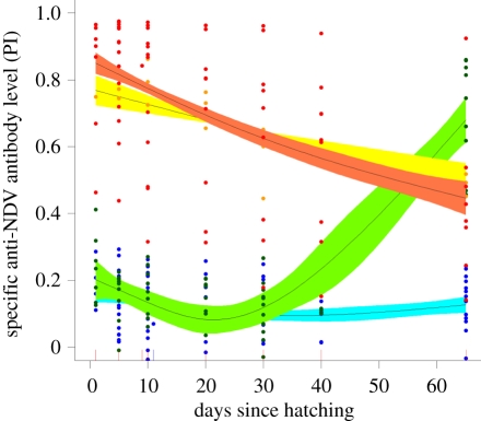 Figure 3.