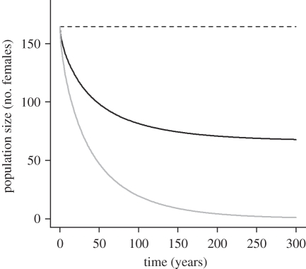 Figure 4.