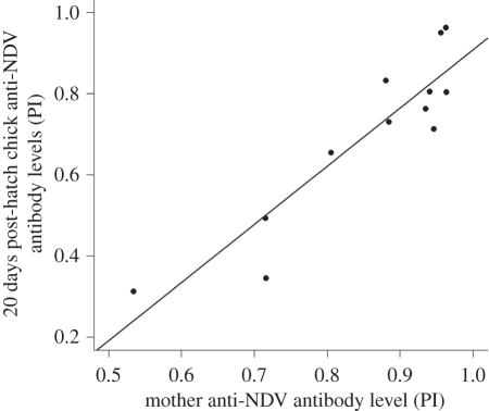 Figure 2.