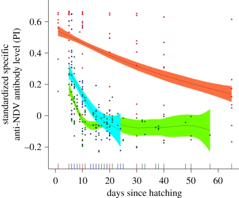 Figure 1.