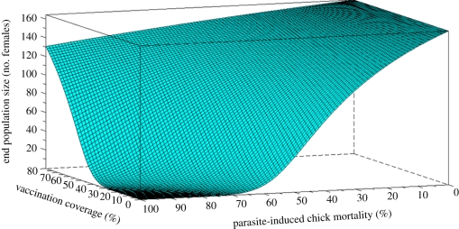 Figure 5.