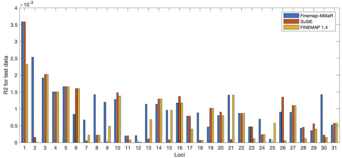 Fig 4