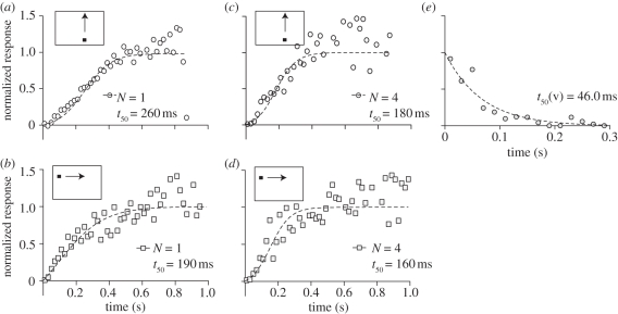 Figure 2.