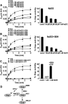 <b>FIG. 7.</b>