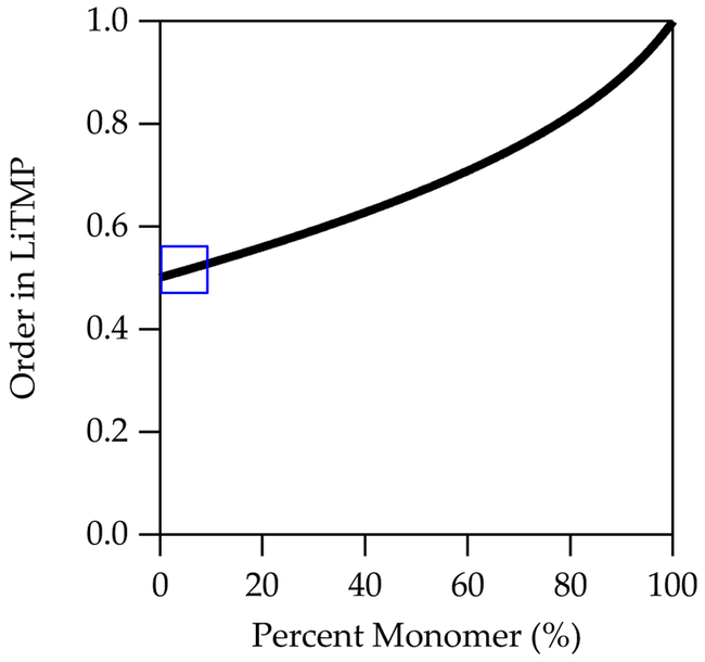 Figure 10.