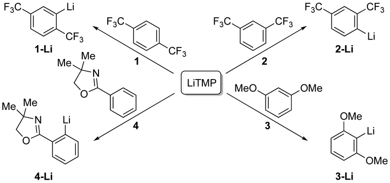 Scheme 1.