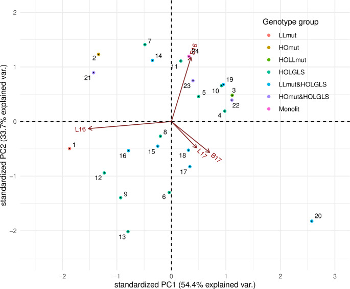 Fig 4