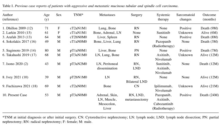 graphic file with name in_vivo-37-1397-i0001.jpg