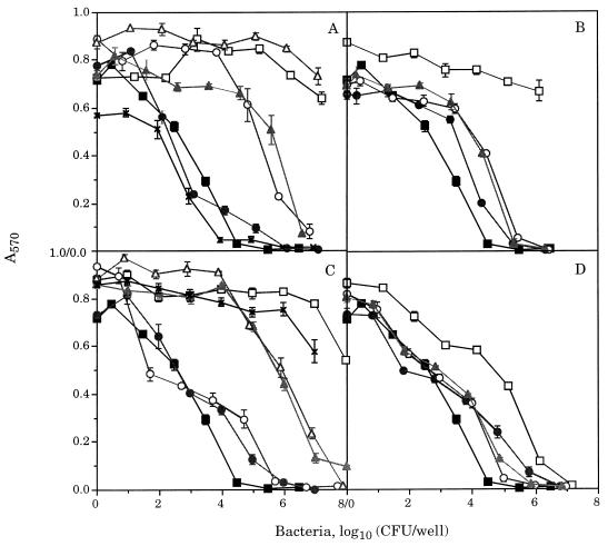 FIG. 6