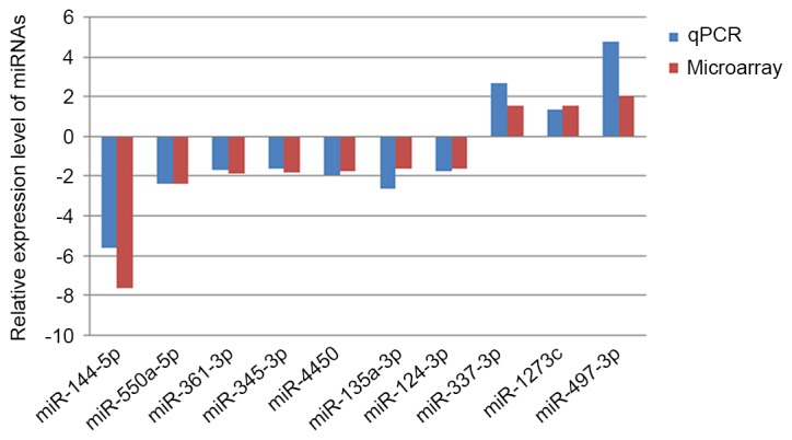 Figure 6.