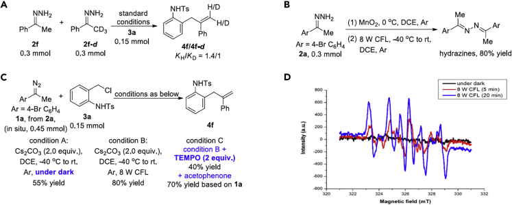 Figure 3