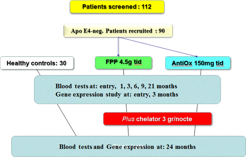 Figure 1: