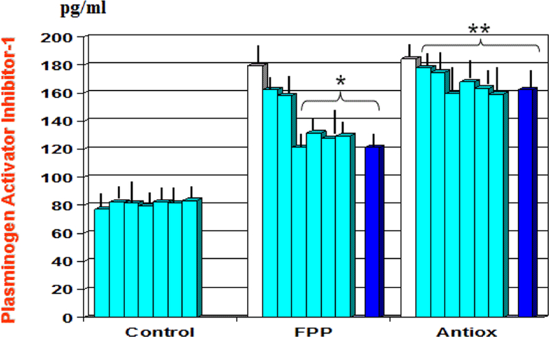 Figure 4: