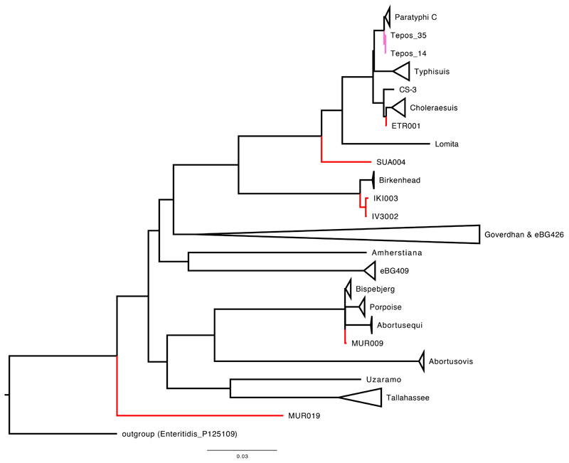 Extended Data Fig. 3