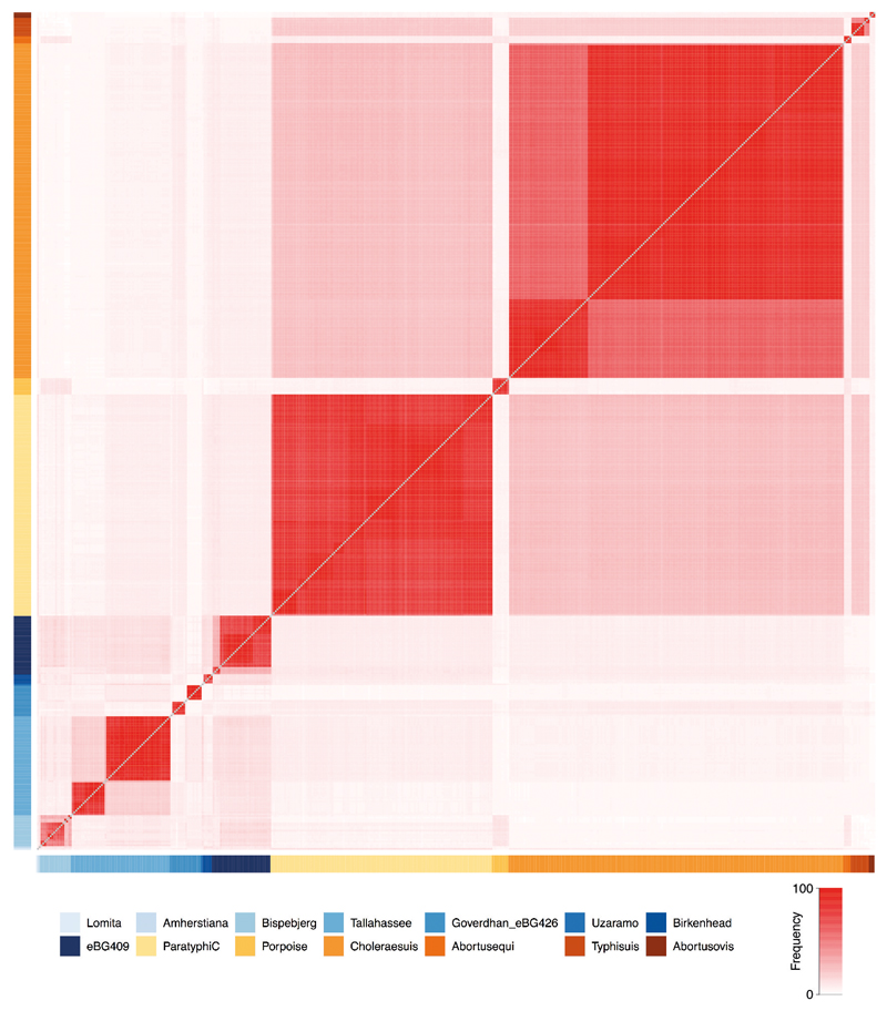 Extended Data Fig. 7