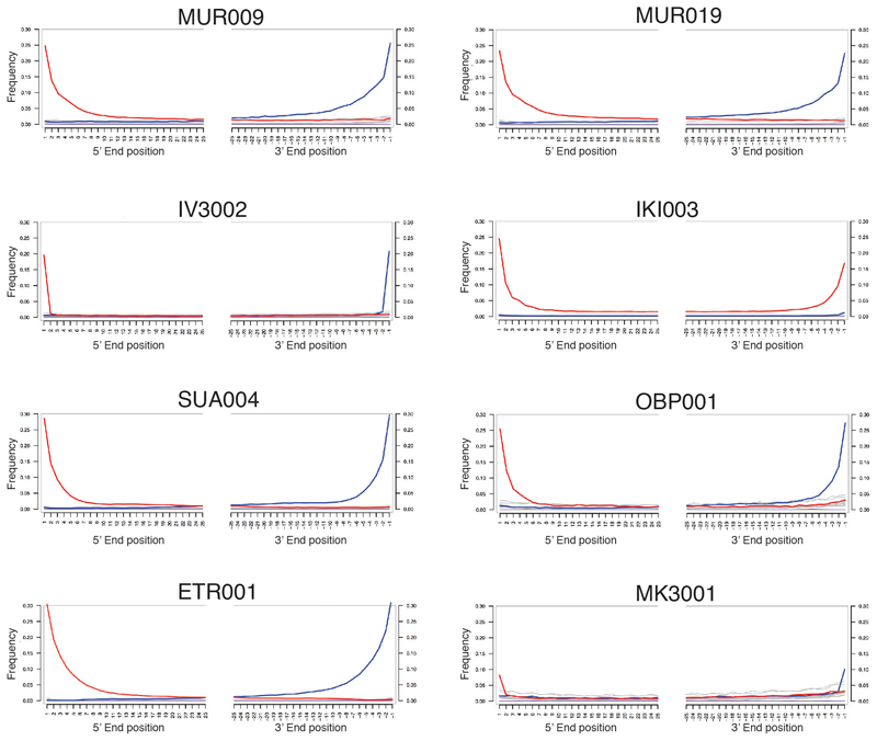 Extended Data Fig. 9