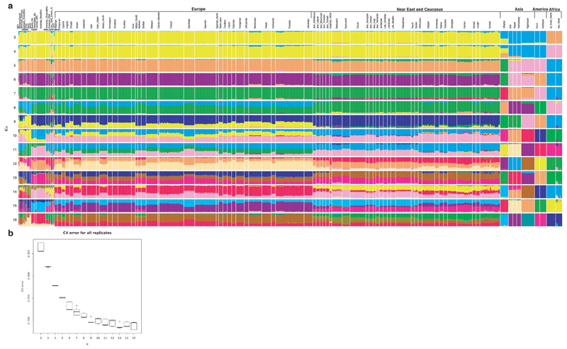 Extended Data Fig. 2