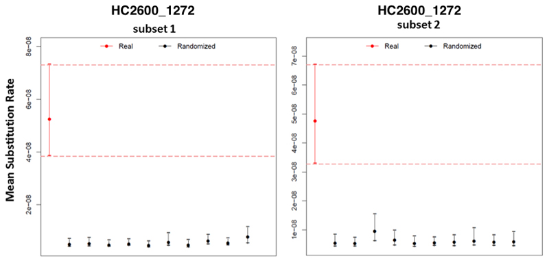 Extended Data Fig. 5