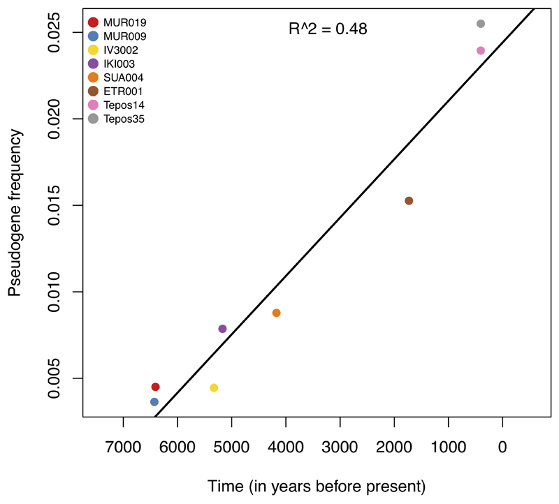 Extended Data Fig. 6