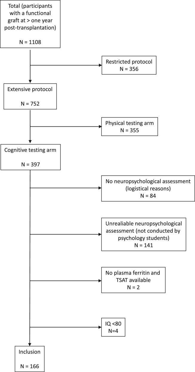 Figure 1: