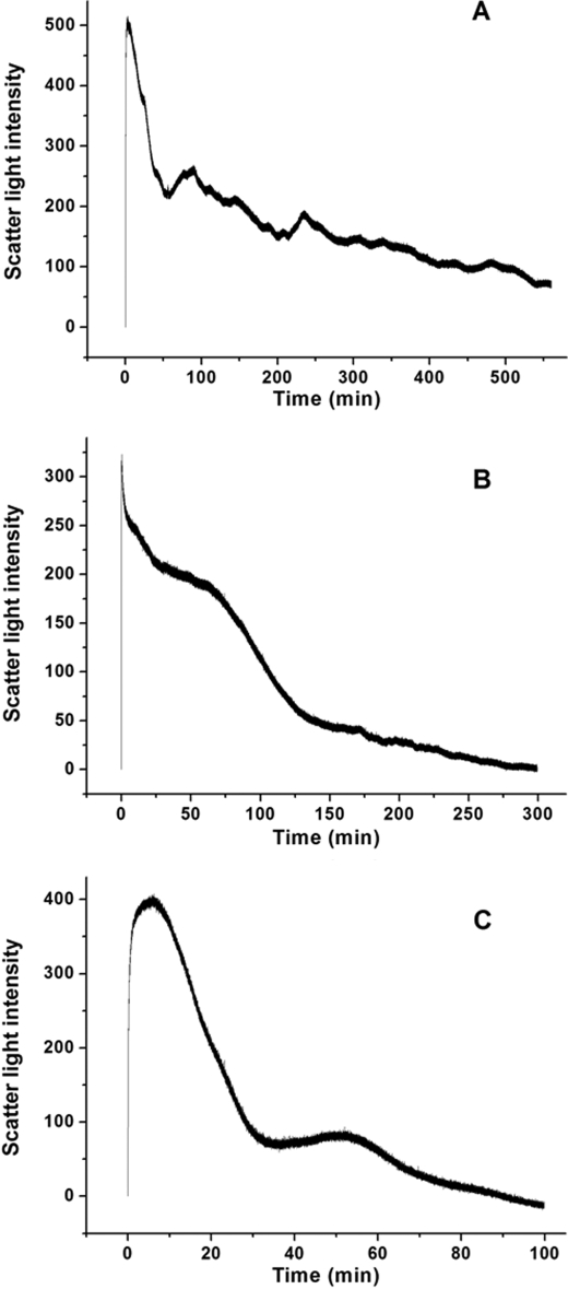 FIGURE 7.