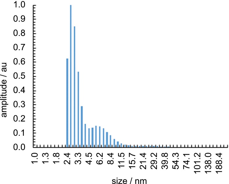 Fig. S1.