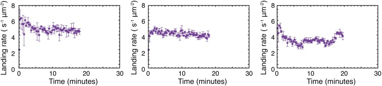 Fig. S9.