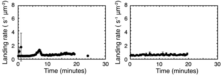 Fig. S10.