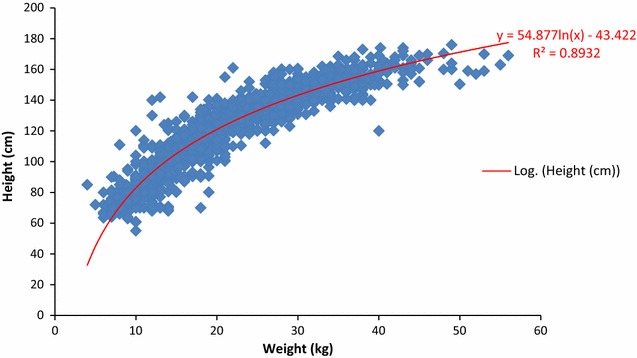 Fig. 1