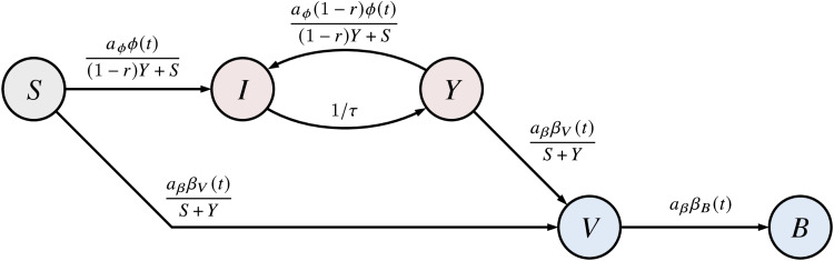 Fig. 1.