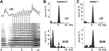 Figure 9