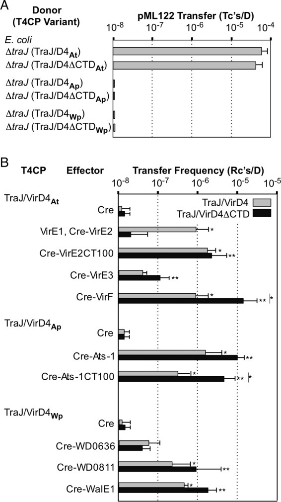 FIG 5