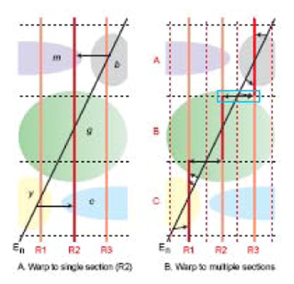 Fig. 3