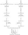 Figure 23.4.1