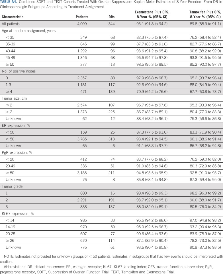 graphic file with name JCO.18.01967ta4.jpg