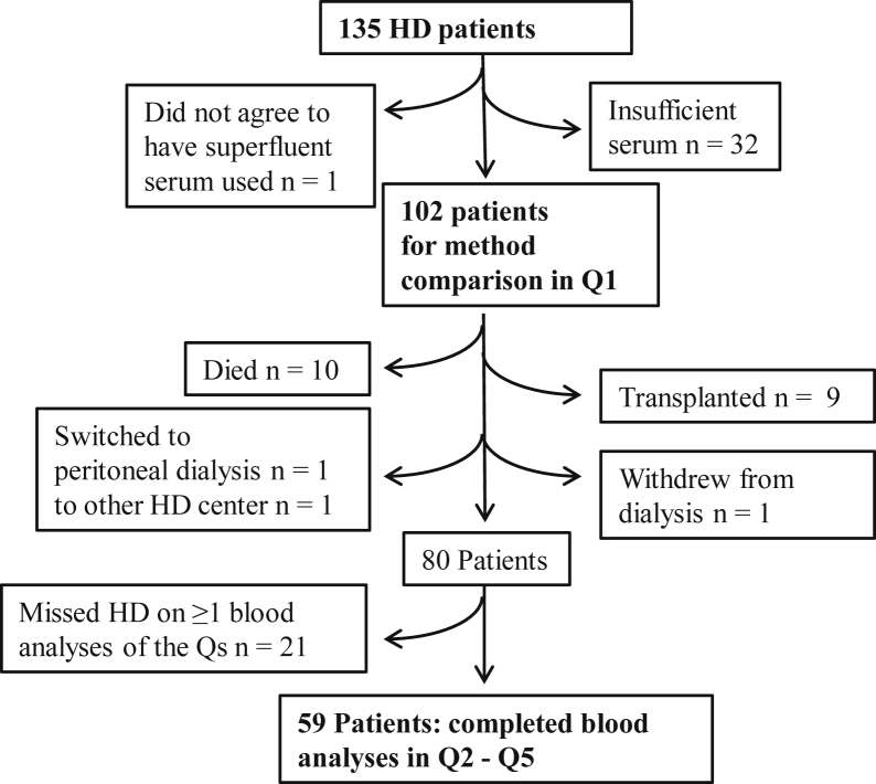 Figure 1