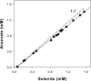 FIG. 6.