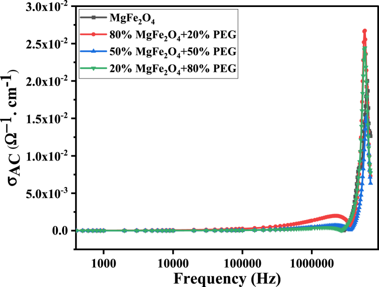 Fig. 18