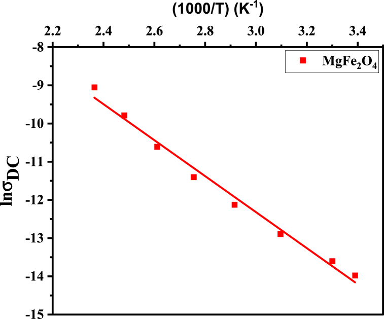 Fig. 7
